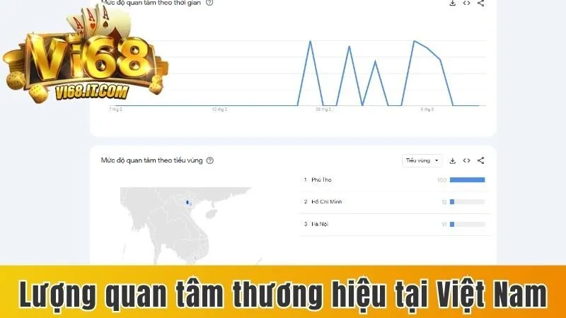 Vi68 - Không Gian Giải Trí Uy Tín, Đăng Ký Nhận Thưởng Lớn 20 Lượng Quan Tâm Thương Hiệu Tại Việt Nam